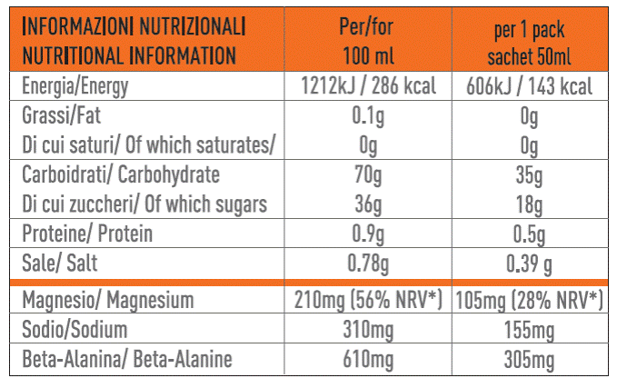 MaltoShot Endurance Plus - 50 ml ARANCIA-LIMONE