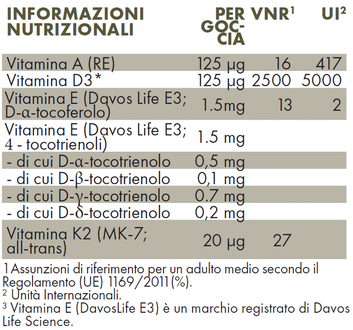 Vitamina D3 Plus 5000 - 20 ml