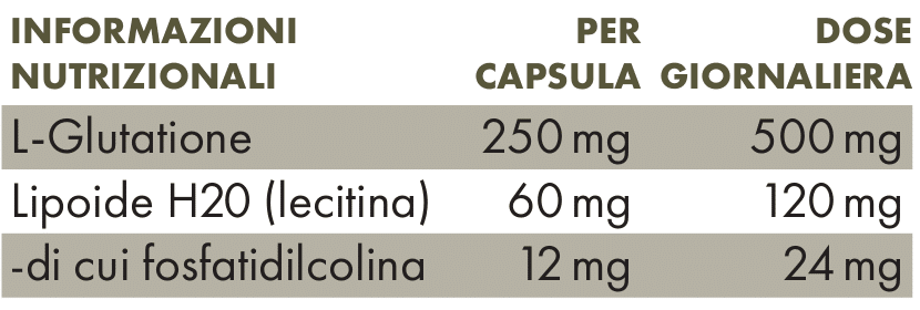 Glutatione 500 - 60 capsule